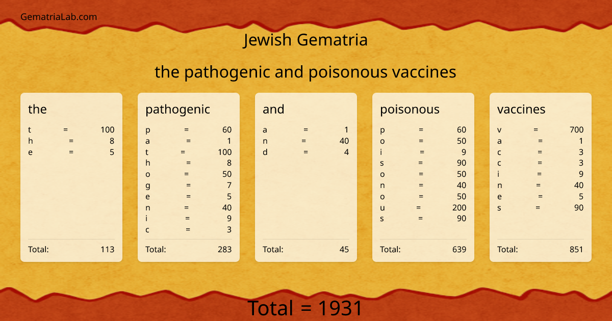 the pathogenic and poisonous vaccines in jewish Gematria